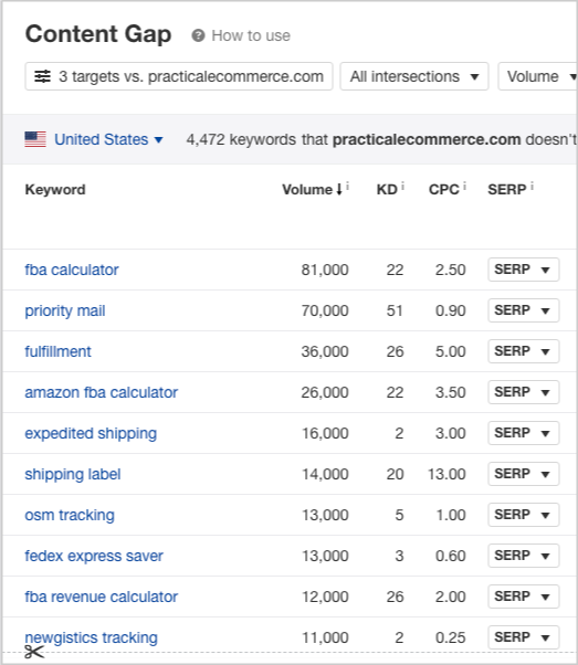 content gap analysis for guest blogging