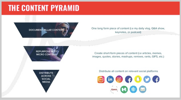 garyvee content pyramid