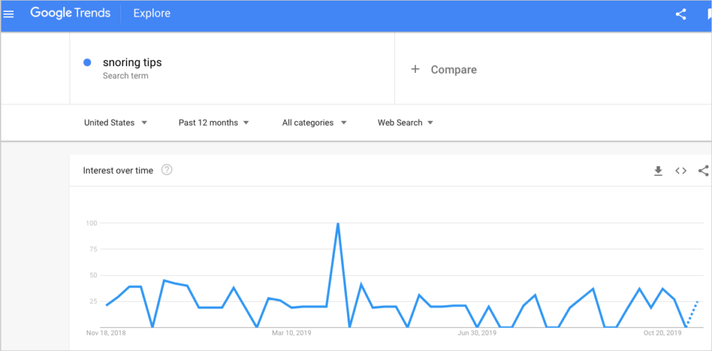 google trends snoring tips