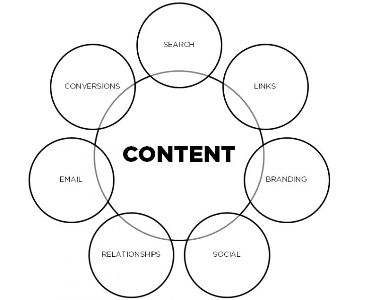 moz jason acidre content marketing blog post