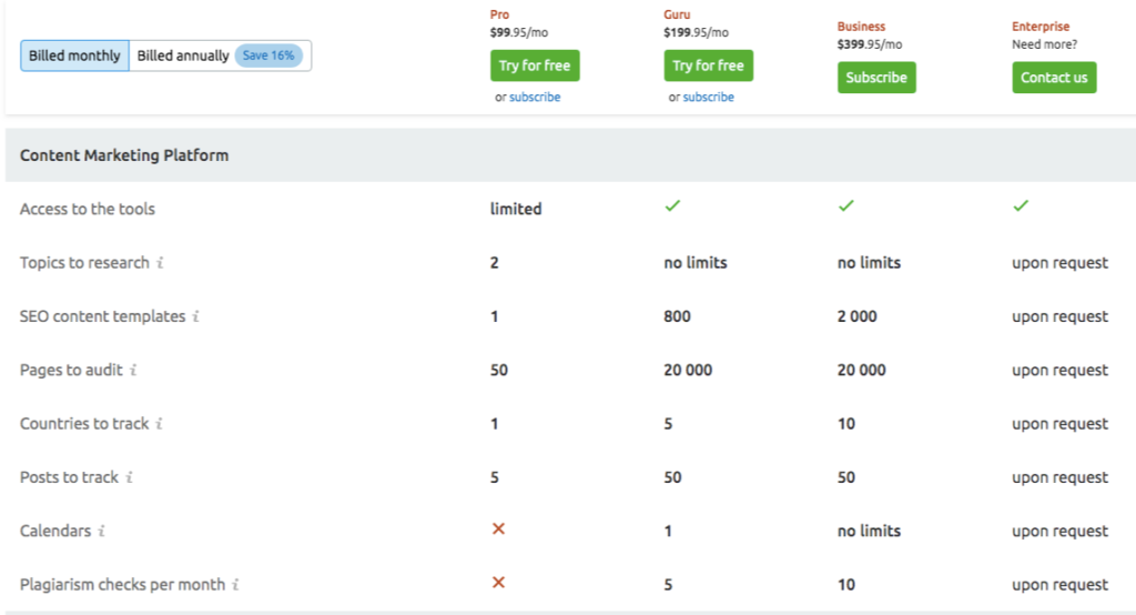 semrush pricing table