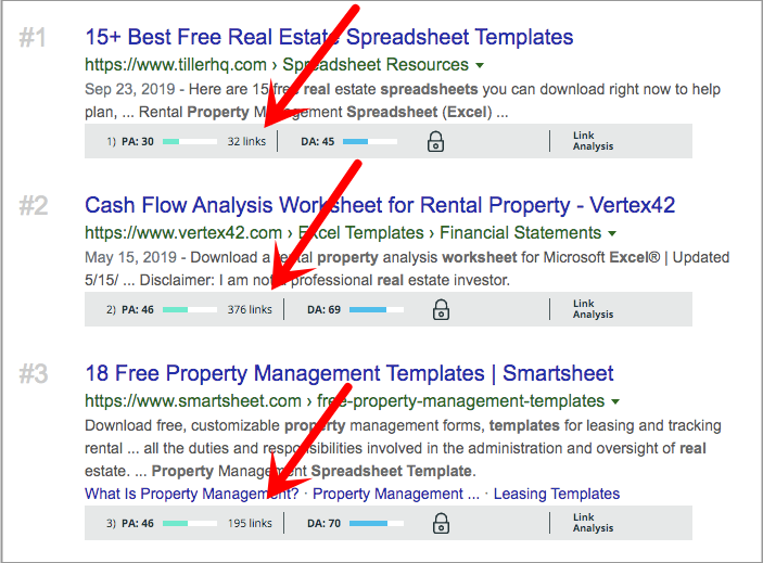 ranking pages google search rental property
