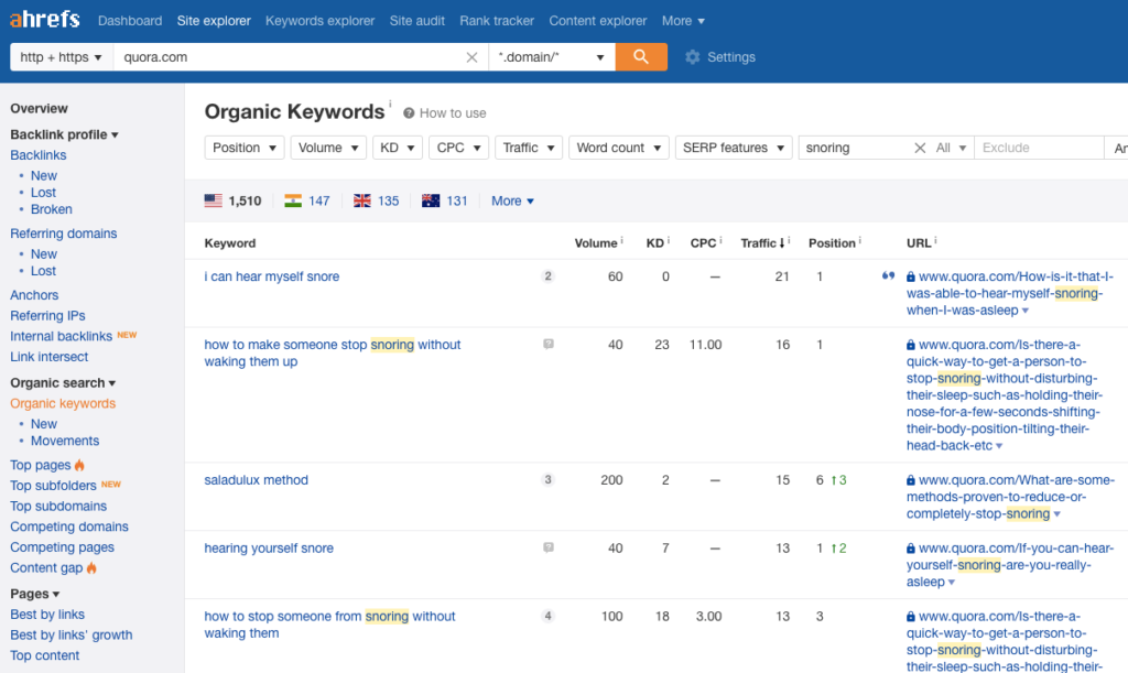 ahrefs quora organic keywords