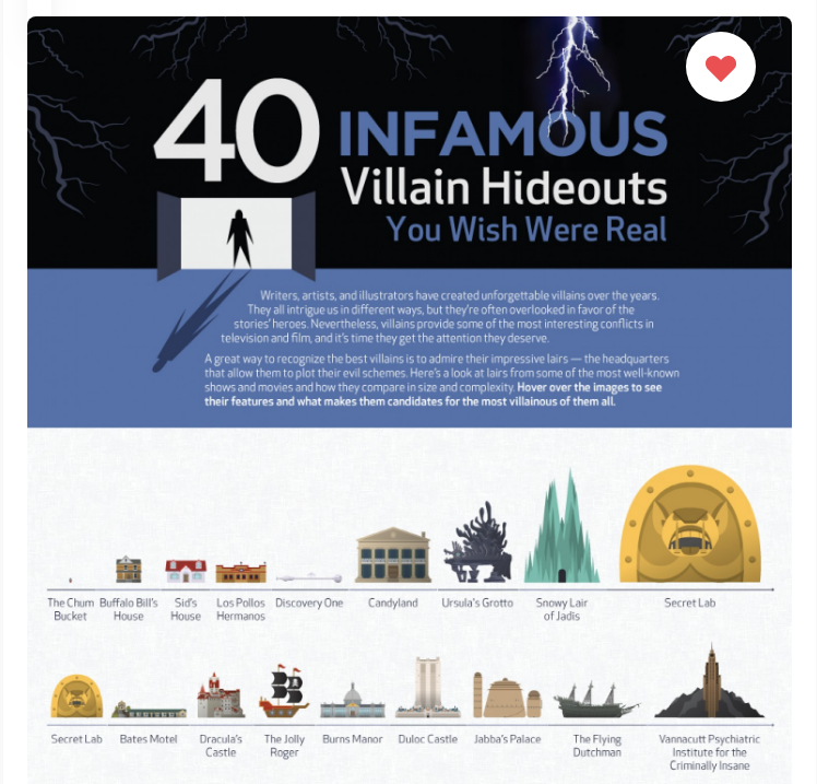 villain hideouts infographic