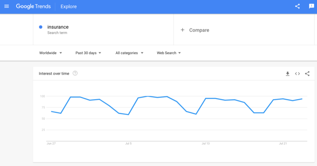 google trends insurance example