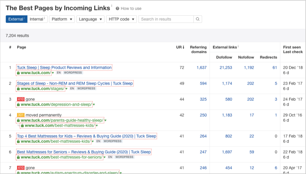 ahrefs best pages by links