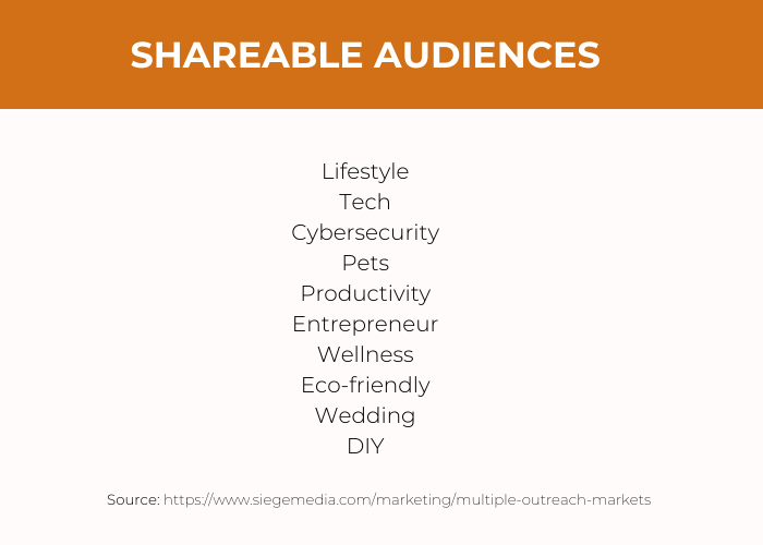 shareable audiences