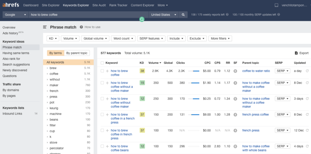 ahrefs keyword how to brew coffee