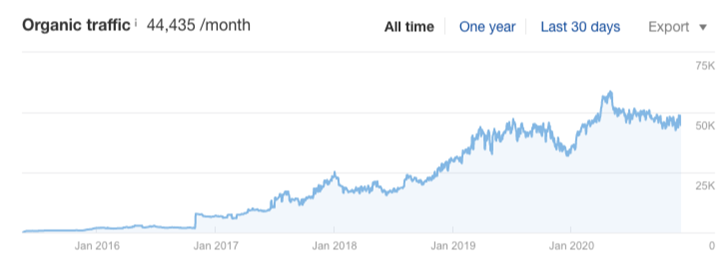 fiddlershop ecommerce results