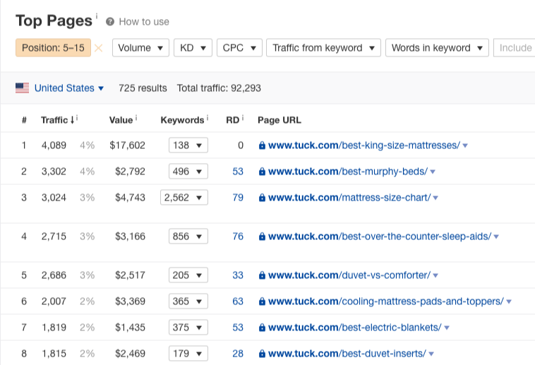 ahrefs top pages sort ranking positions