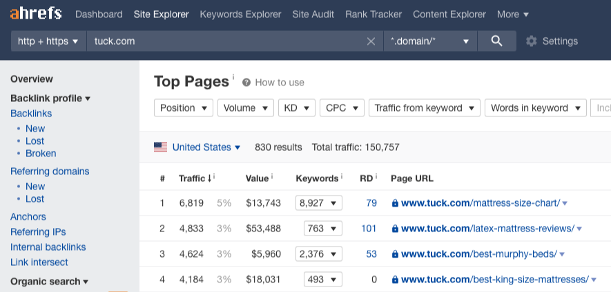 ahrefs tuck top pages