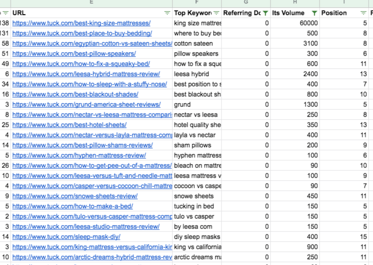 csv sort by position search volume