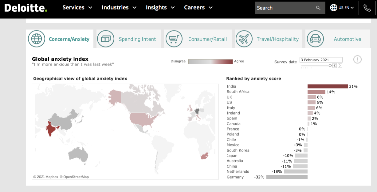 deloitte-consumer-trends-content