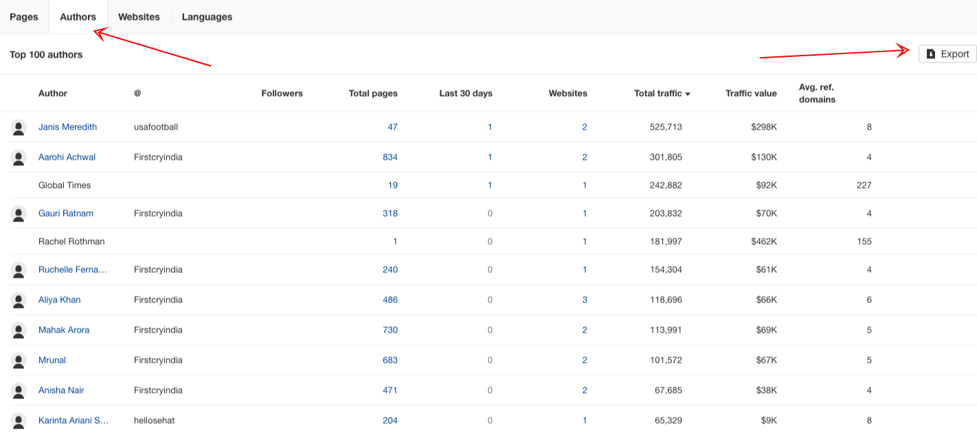 ahrefs authors tab export list
