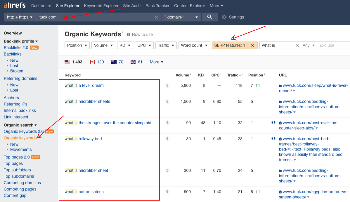 ahrefs organic keywords what is