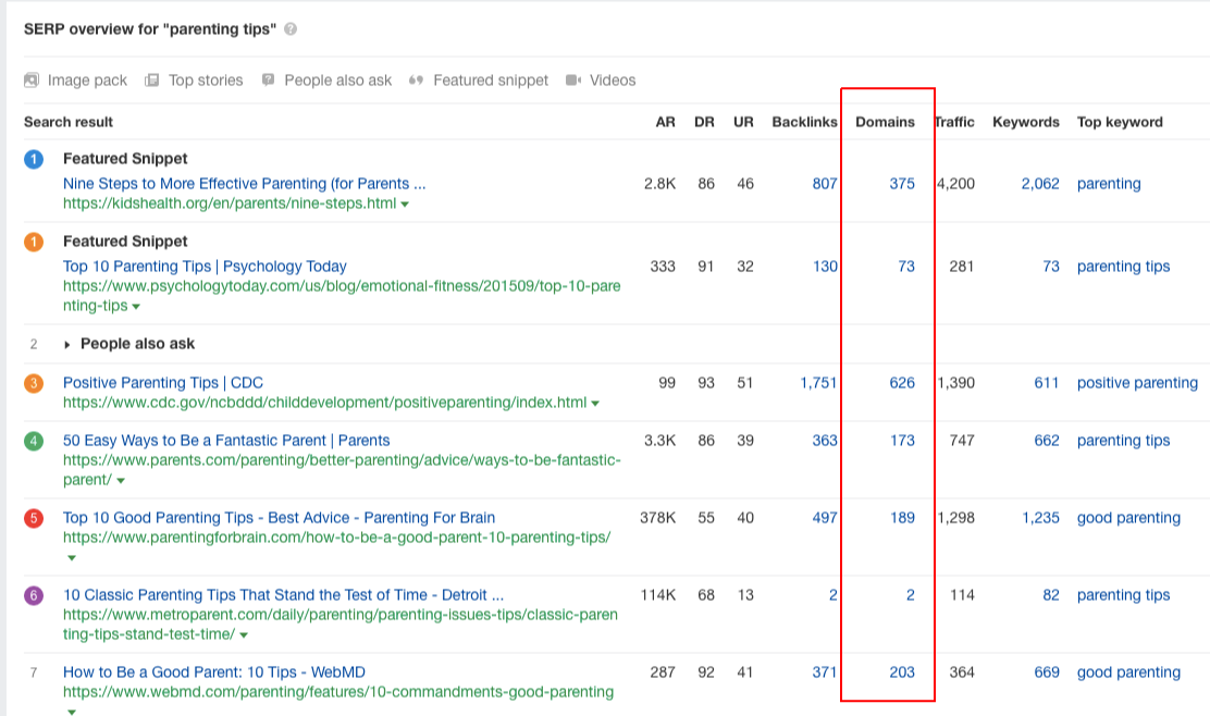 ahrefs serp overview referring domains