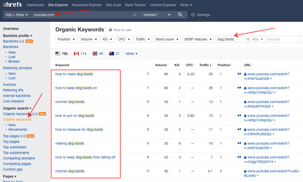 ahrefs youtube organic keywords