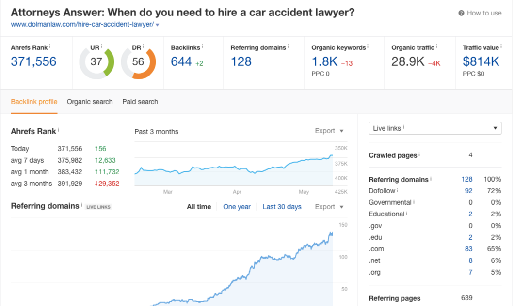 backlinks roundup question