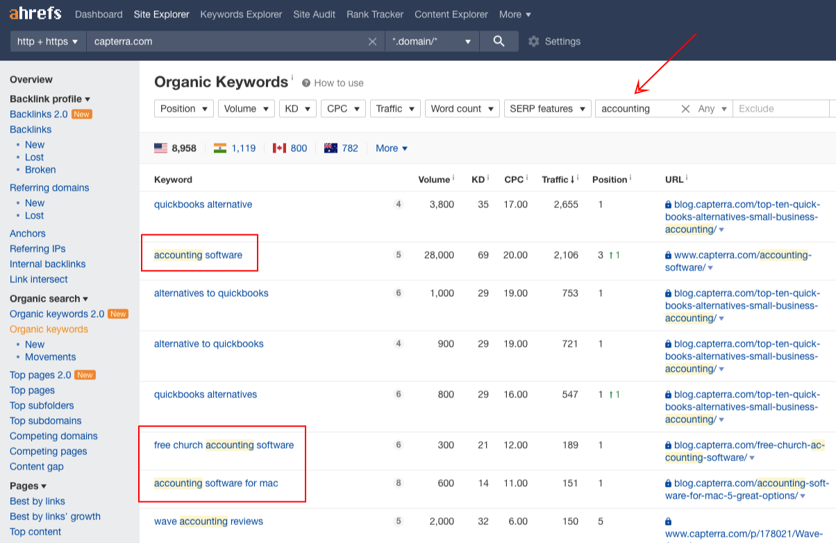 capterra organic keywords