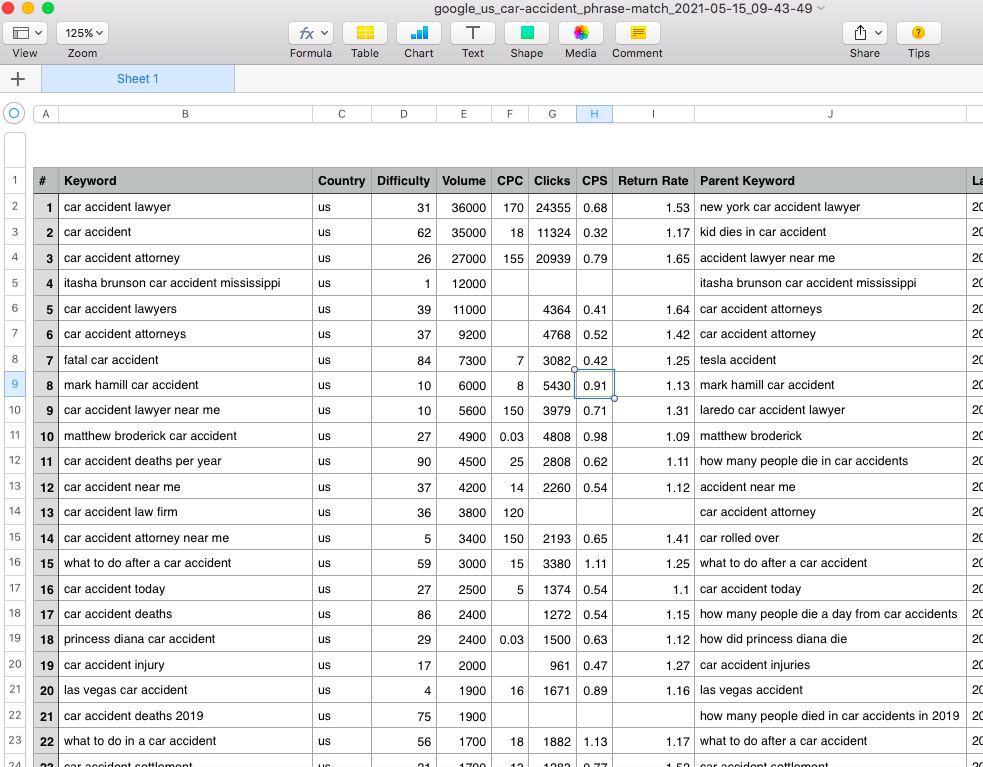 csv car accident keywords