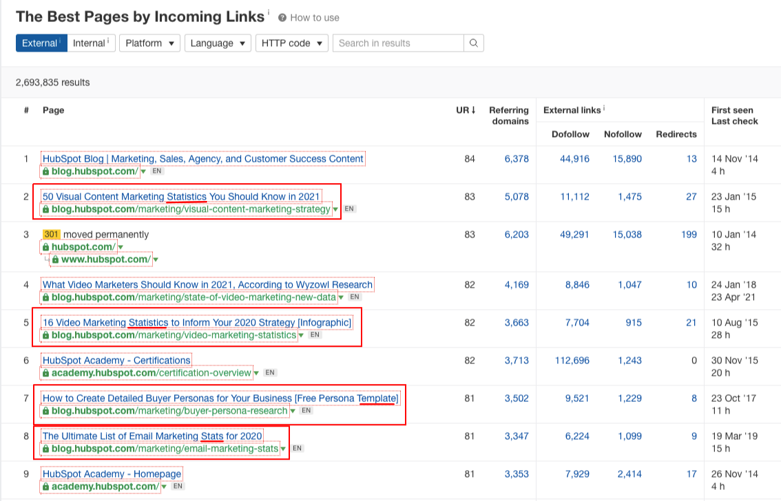 saas content patterns