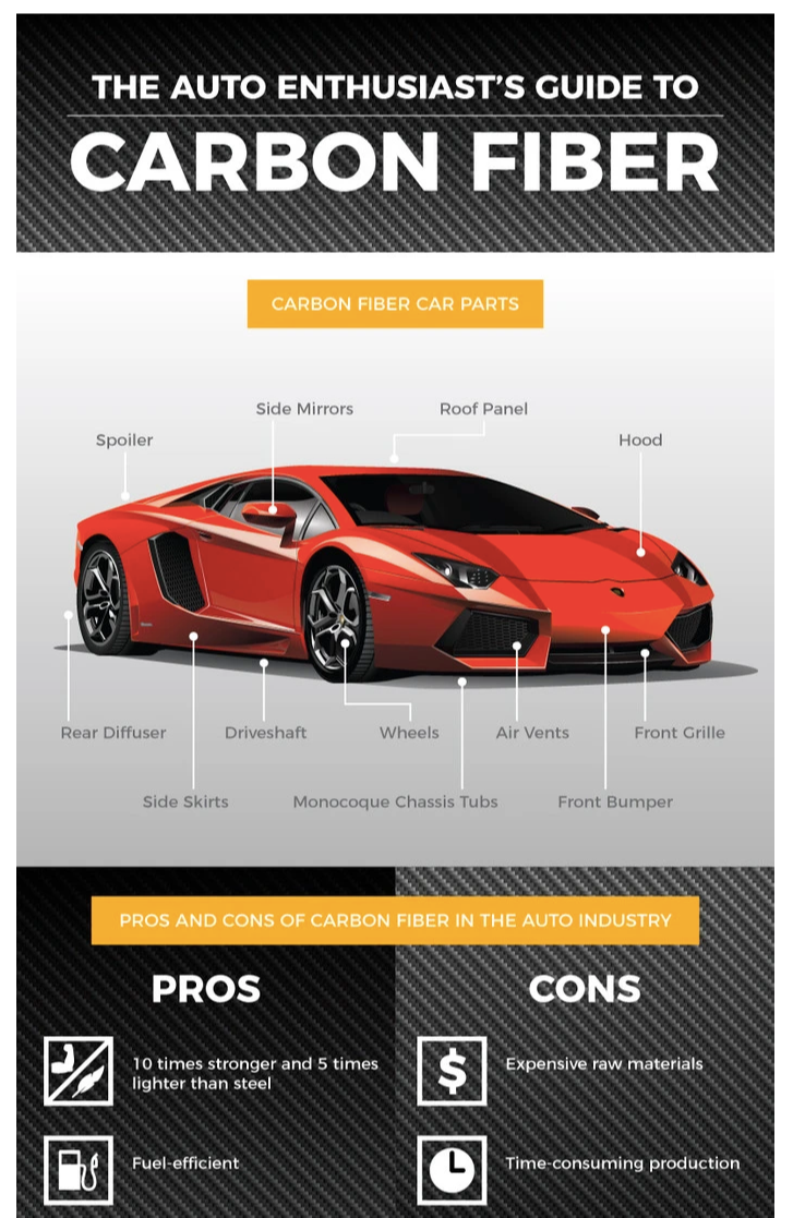 auto enthusiasts infographic