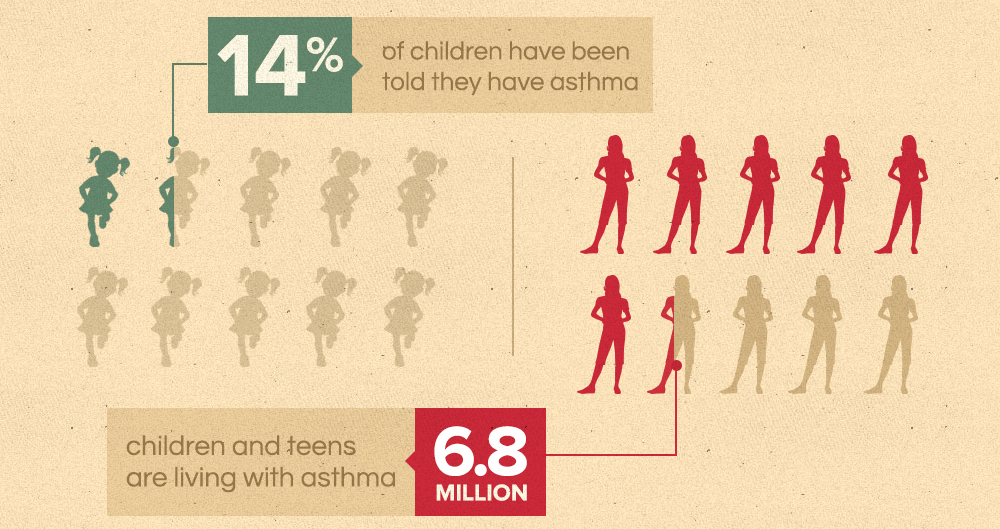 filterbuy childhood asthma infographic