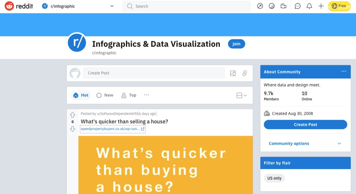 subreddit infographics data visualizations