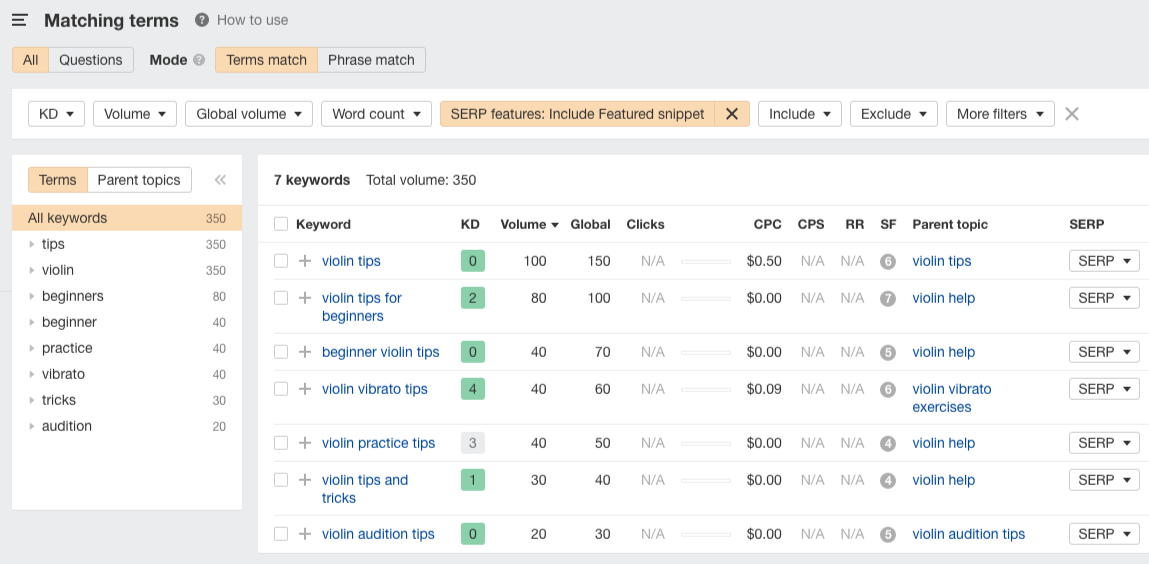 violin tips keywords ahrefs featured snipeets faqs