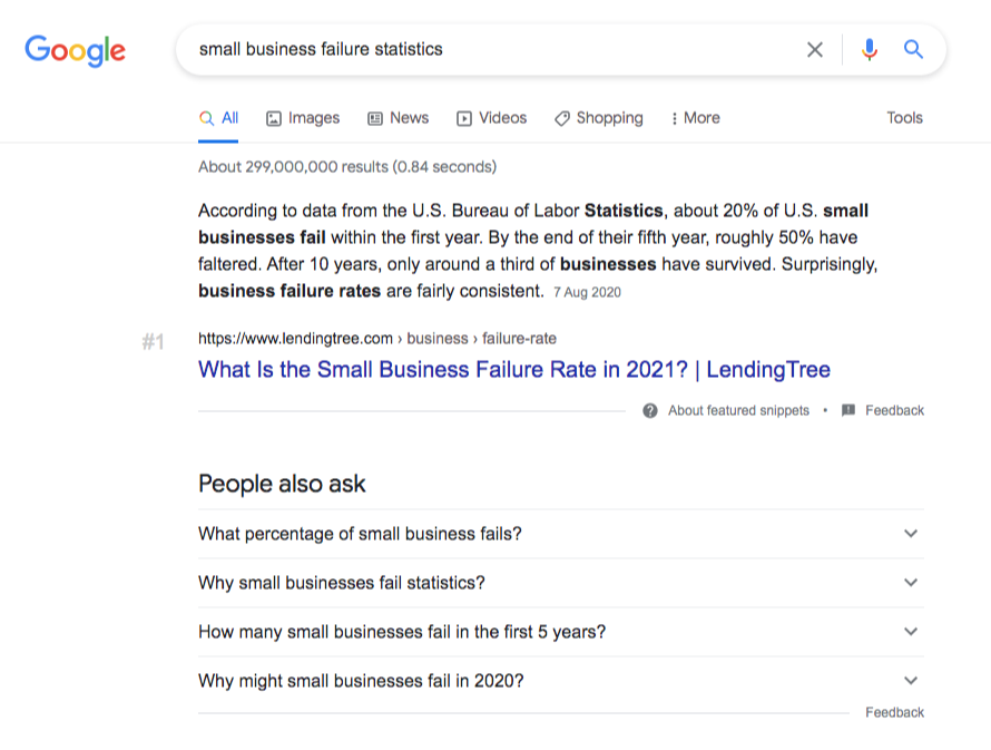 small business failure statistics google search