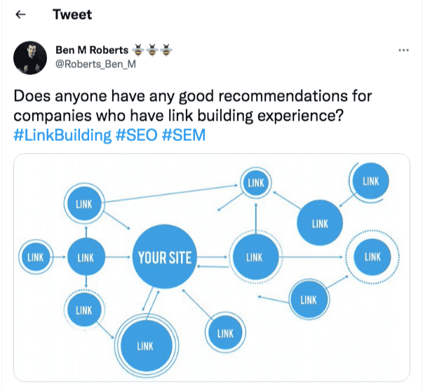 referrals networks