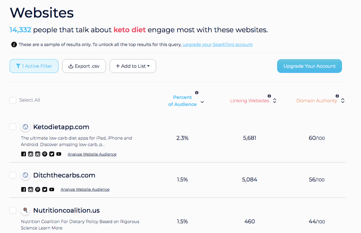 sparktoro keto diet hidden gems