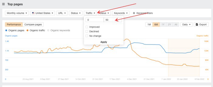 ahrefs top pages 0 to 50 traffic