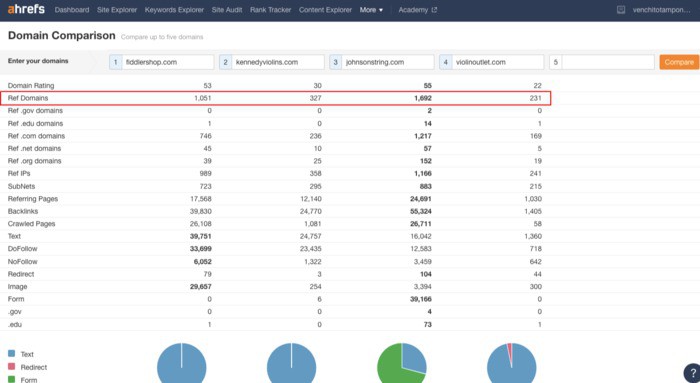 backlink audit domain comparison