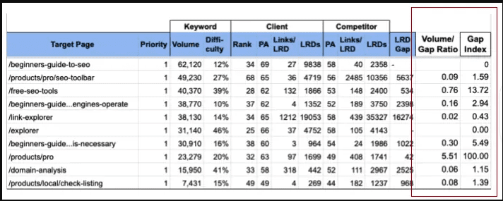 backlink gap index