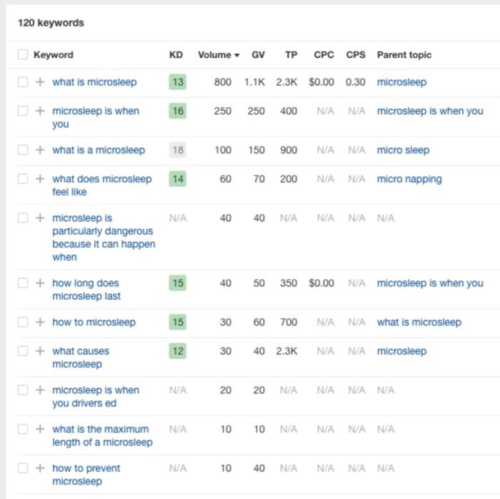 microsleep questions ahrefs keyword explorer