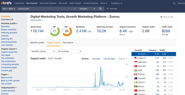 ratio of backlinks to referring domains