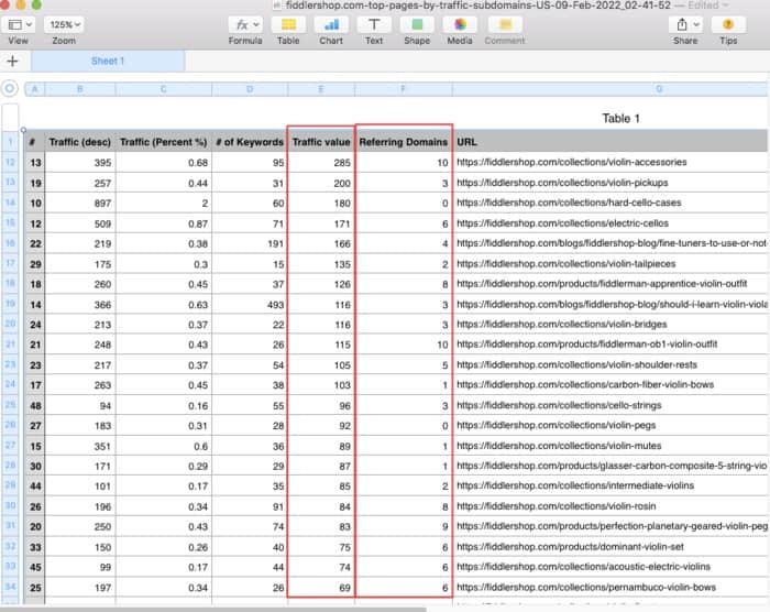 traffic value and referring domains