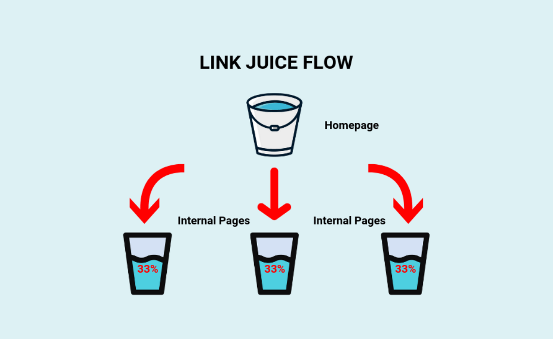 link juice flow