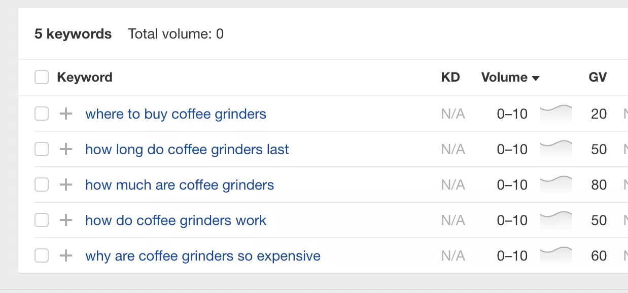 coffee grinders ahrefs keyword explorer
