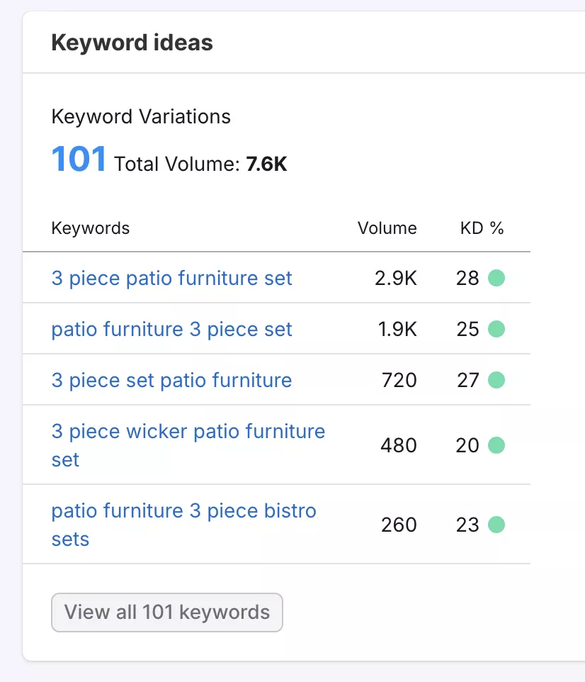 3 piece patio furniture set keyword research semrush