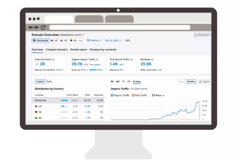 construction seo keyword research