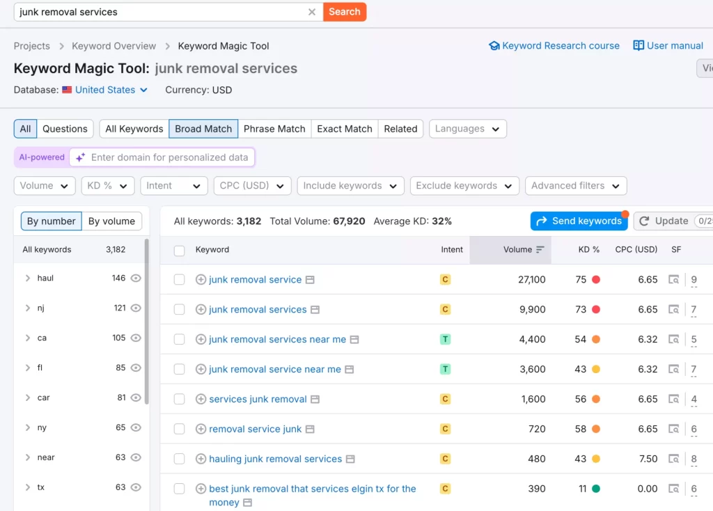 junk removal services usa semrush keyword