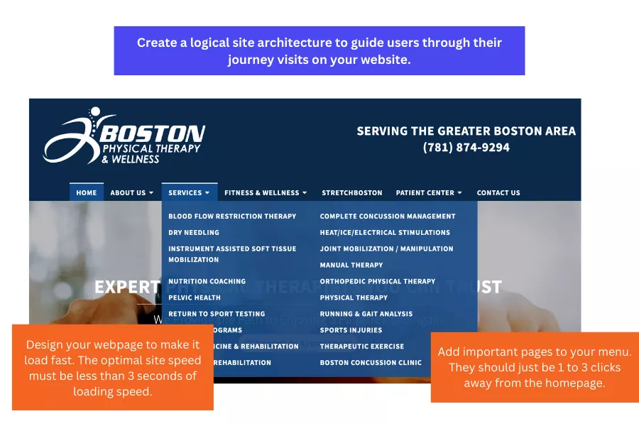 logical website architecture physical therapy SEO
