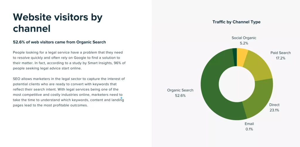 organic searches legal industry